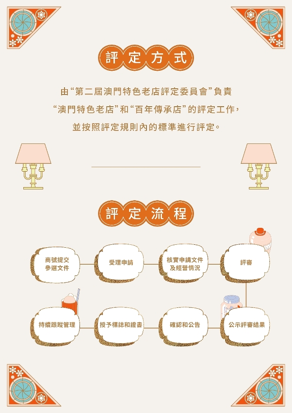 Infografia: "Marca Centenária" e "Marca Típica de Macau" 02